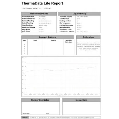 ThermaData Lite logger